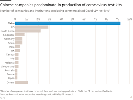 Swabs test akan diambil bagi setiap mereka yang dikuarantinkan disini bagi mengesan sama ada. What Coronavirus Tests Does The World Need To Track The Pandemic Free To Read Financial Times
