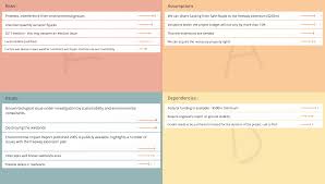 Raid Analysis Template Risks Assumptions Issues And Dependencies Groupmap