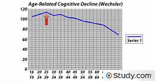 Adult Creativity And Intelligence Changes With Age Video