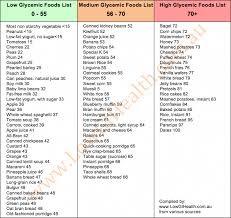 18 Thorough Low Glycemic Fruits And Vegetables Chart