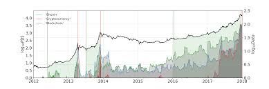 Bitcoin has lost a fifth of its value in the space of seven days; Https Arxiv Org Pdf 1804 06261