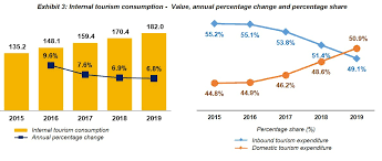 Kementerian kesehatan dipimpin oleh seorang menteri kesehatan (menkes) yang sejak 27 oktober 2014 dijabat oleh nila moeloek. Department Of Statistics Malaysia Official Portal