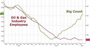 the magnitude of job loss we will see in the next 20 years