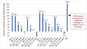 La apelul nominal făcut în şedinţa publică, au răspuns părţile, reclamanta fiind asistată de avocat tai cu împuternicire avocaţială la dosarul cauzei. Cost Optimal And Indoor Environmental Quality Assessment For Residential Buildings Towards Eu Long Term Climate Targets Sciencedirect