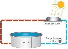 dome solaire piscine hors sol 20 m3