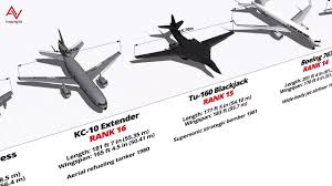 40 Largest Aircraft Ever Exist Size Comparison 3d