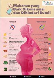 Pada usia kehamilan 36 minggu selanjutnya di minggu akhir seperti pada usia kehamilan minggu ke 40 ditandai dengan kondisi rahim yang semakin sempit, pada minggu terakhir. Tanda Nak Bersalin 36 Minggu Malaysian Today