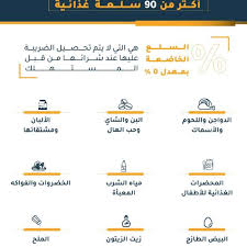 It is levied on the price of a product or service at each stage of production, distribution, or sale to the end consumer. Ø§Ø³ØªØ«Ù†Ø§Ø¡ Ø£ÙƒØ«Ø± Ù…Ù† 90 Ø³Ù„Ø¹Ø© ØºØ°Ø§Ø¦ÙŠØ© Ù…Ù† Ø¶Ø±ÙŠØ¨Ø© Ø§Ù„Ù‚ÙŠÙ…Ø© Ø§Ù„Ù…Ø¶Ø§ÙØ© Ø§Ù„Ø´Ø¨ÙŠØ¨Ø© Ø¢Ø®Ø± Ø£Ø®Ø¨Ø§Ø± Ø³Ù„Ø·Ù†Ø© Ø¹Ù…Ø§Ù† Ø§Ù„Ù…Ø­Ù„ÙŠØ© ÙˆØ£Ø®Ø¨Ø§Ø± Ø§Ù„Ø¹Ø§Ù„Ù…