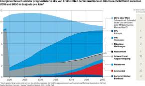 Informationsplattform zum thema ammoniakemissionsreduktion in der landwirtschaft (mit fokus auf bauliche massnahmen im stall). Ammoniak Hat Grosses Potenzial Dvz