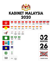 Bahagian kabinet, perlembagaan dan perhubungan antara kerajaan, jabatan perdana menteri, aras 4, blok timur, bangunan perdana putra, 62502 putrajaya. Fahmi Reza No Twitter Kabinet Malaysia 2020 Pecahan Senarai Menteri Mengikut Parti Politik Cabinet Cabinet2020