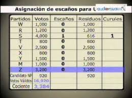 Maybe you would like to learn more about one of these? Orientacion Electoral Conteo De Votos 2012 Youtube