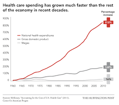 Why U S Health Care Is Obscenely Expensive In 12 Charts