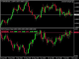 Buy The Piptick Currency Index Mt4 Technical Indicator For