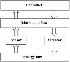 A Survey On Smart Grid Technologies And Applications Sciencedirect