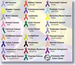 For your convenience, we have provided a list by ribbon color and another list by cause. Kick Colon Cancer Quotes Quotesgram