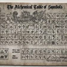 We did not find results for: Best Seller The Witchs Alphabet Chart Approx 1 3 4 X 1 Etsy In 2021 Alchemic Symbols Alchemy Symbols Alchemy Art