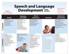 Speech And Language Development Chart Bedowntowndaytona Com