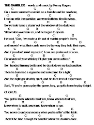 Grey shaker kitchen ideas uke tuning notes for mandolin. 660 Ukulele Ideas Ukulele Ukulele Songs Ukelele Songs