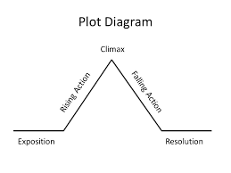 32 Problem Solving Climax Plot