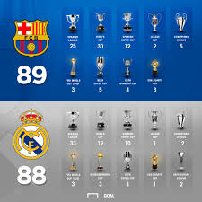 Real madrid ratings vs atalanta: Goal On Twitter Current Score Barcelona 89 88 Real Madrid Will Cristiano And Co Draw Level With Another Champions League Trophy Next Month Https T Co U1v0t1rrft