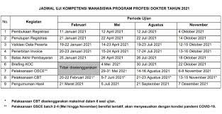 This is a course's you can work on 😀. Selamat Dan Semoga Sukses Untuk Peserta Ukmppd 2021 Jadwal Ukmppd Tahun 2021