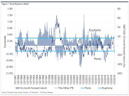 Citis Levkovich Cuts S P 500 Target As Sentiment Enters