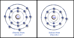 If an atom gains electrons it acquires a negative charge. Nroer Lesson 4 The Rule Of 8