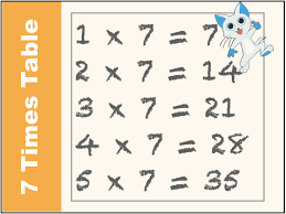 Any place you need multiplication in a flash, these charts will be there for you! 7 Times Table