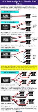 Stable at 1 / 2 ohm mono : What S The Best Way To Hook Up An Amp And Subs Master Guide Diagrams