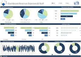Small business owners can use financial templates for a number of financial tasks, from creating yearly income statements to forecasting their cash flow. Excel Dashboard Examples And Template Files Excel Dashboards Vba