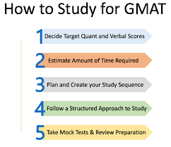 Factors that determine how long does it take to prepare for the gmat. How To Study For Gmat 3 Months Study Plan For Gmat 760 E Gmat