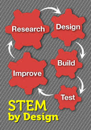 How To Develop A Top Notch Stem Program Middleweb Stem Curriculum Stem Lesson Stem Middle School