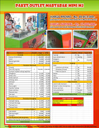 Check spelling or type a new query. Promo Mj Martabak Mini