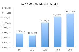 equilar high flyer ceo salaries on the rise