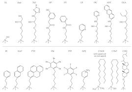 The Bidentate Structure Of Zorbax Extend-C 18. | Download Scientific Diagram