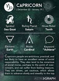 Free Information About Learning Astrology Includes Topics In Western Astrology Such As Houses Of The Horoscope Signs Of Th Zodiac Capricorn Zodiac Capricorn