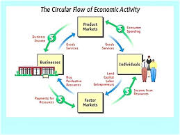 Circular Flow Diagram Exercises Reading Industrial Wiring