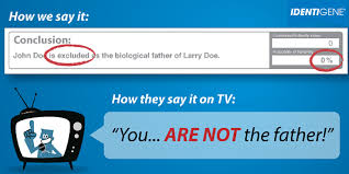 A labrador retriever breeder needs to determine if three male pups. Paternity Test Results Simplified Homedna Paternity