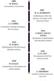 We did not find results for: Frontiers From Donor To The Lab A Fascinating Journey Of Primary Cell Lines Cell And Developmental Biology