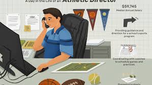 For sport psychologist jobs in the chicago, il area: Athletic Director Job Description Salary Skills More