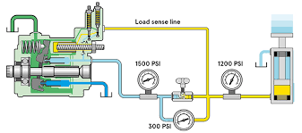 Check spelling or type a new query. Pneumatic Hydraulic Pressure Sensors The Design Engineer S Guide Avnet Abacus