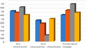 The largest gaps between persons with and without disabilities are observed in viet nam 2009 (44% vs. Prioritizing Factors Affecting Deceased Organ Donation In Malaysia Is Ijgm