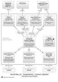 Components Software Architecture Diagram Sketches Easy Diagram Architecture
