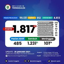 Lowongan kerja sma di tulungagung, jawa timur juni 2021. Dinas Kominfo Trenggalek Home Facebook