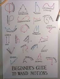 Da Es Auf 9gag Viele Zauberer Gibt Ist Hier Etwas Das Euch Helfen Kann Etwas Helfen Viele Zaub Harry Potter Journal Harry Potter Spells Harry Potter Wand