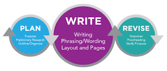 Image result for Writing routine business reports