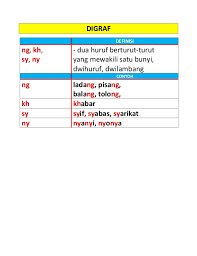 Baca dan fahamkan digraf dan konsonan bergabung dengan sebutan yang betul. Diftong Digraf Vokal Berganding Konsonan Bergabung