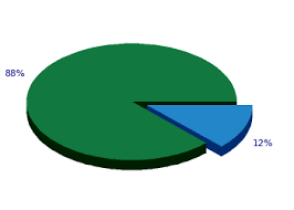 Pavlyuchenkova's match against barbora krejcikova at the french open final comes at the end of her 52nd major tournament, the most slam appearances before reaching a final for any woman in the. Tennis Individual Opponents Match Statistics Between Caroline Wozniacki Denmark And Anastasia Pavlyuchenkova Russia