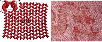 Here you'll find more than 120.000 free knitting patterns and crochet patterns with tutorial videos, as well as beautiful yarns at unbeatable prices! Knitting Is A Periodic Structu Image Eurekalert Science News Releases