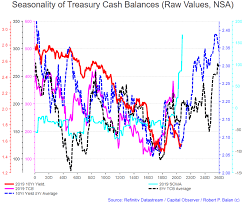 We Have Lift Off Yields Lead The Charge Higher Load Up On